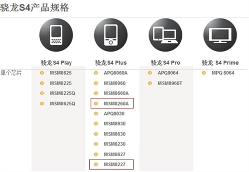 WP8风来袭!诺基亚920/820/620对比购买 