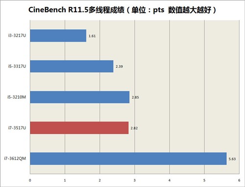 华硕UX52VS评测 