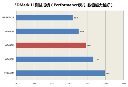 华硕UX52VS评测 