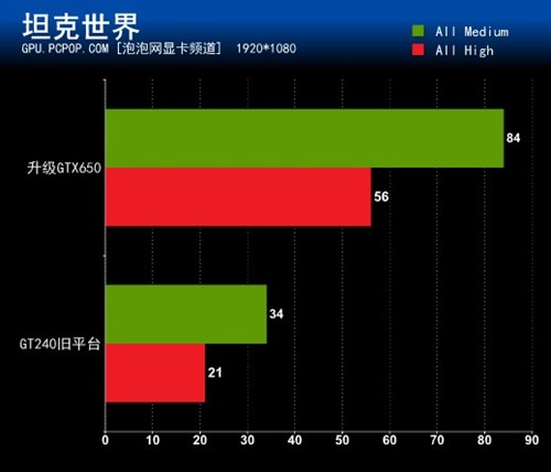 老鸟升级记：硬件达人这样玩坦克世界 