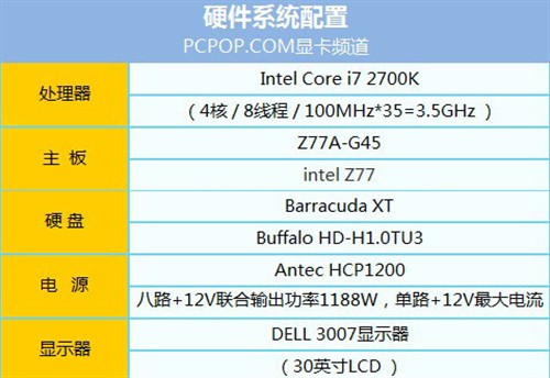 全面对比！九款240GB/256GB SSD横评 