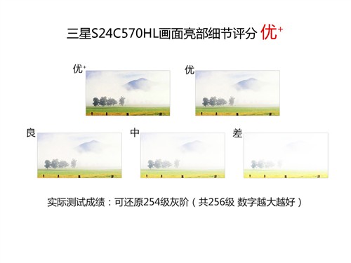 PLS广视角！三星S24C570HL显示器评测 