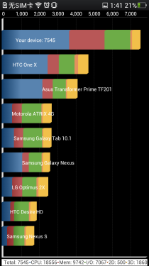 最好的国产手机 OPPO Find 5详细评测 