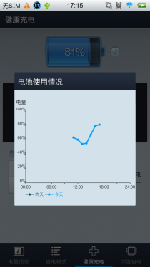 设计个性化省电 安卓点心省电3.0评测 