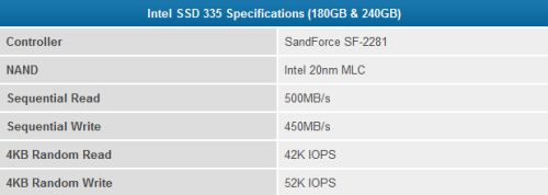 全新20nm闪存！Intel推180GB SSD 335 