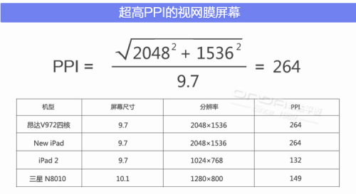 强劲10连拍！昂达V972四核版固件升级 