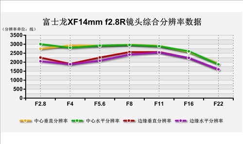 大光圈超广角 富士XF14/f2.8镜头评测 