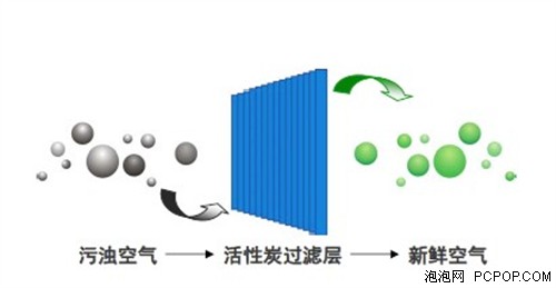 她时代她做主奥马引领冰箱选购新风尚 