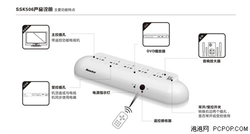 控于芯 静于行——航嘉电视专用排插SSK506 