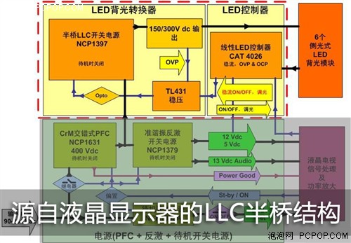 架构优良用料实在！吐槽游戏电源功能 