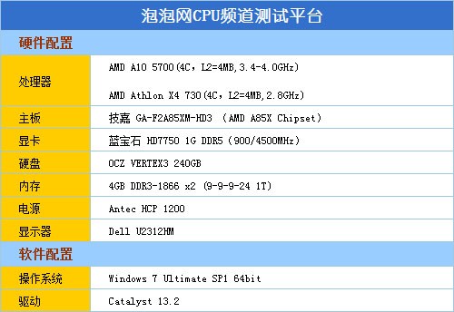 Trinity双雄 A10-5700速龙X4 730评测 