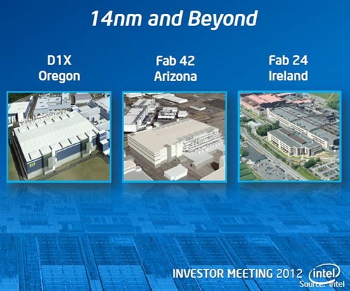 Intel将用14nm 3D晶体管为Altra代工 