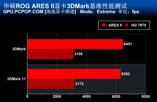 华硕ROG ARES II评测 