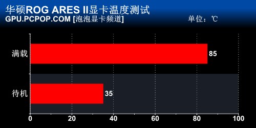 华硕ROG ARES II评测 