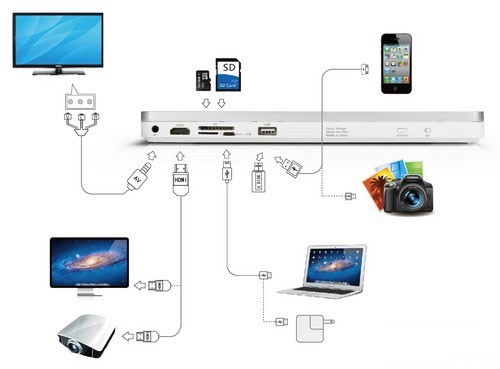 iPad的好朋友！多彩iStation键盘评测 