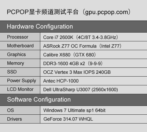 旌宇独角兽GTX680评测 