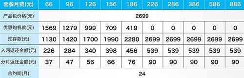 以MX2/小米2为例 买裸机or联通合约机 