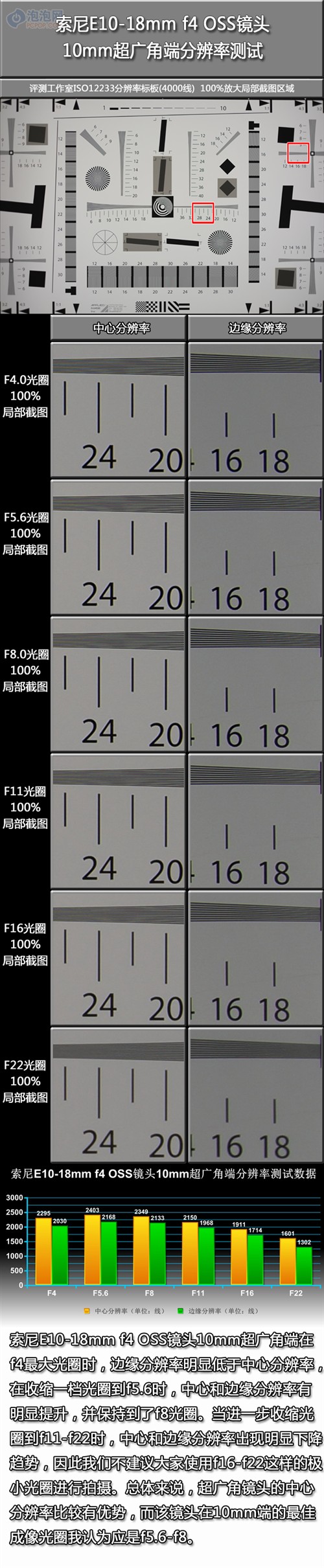 微单也有超广角 索尼10-18/4镜头评测 