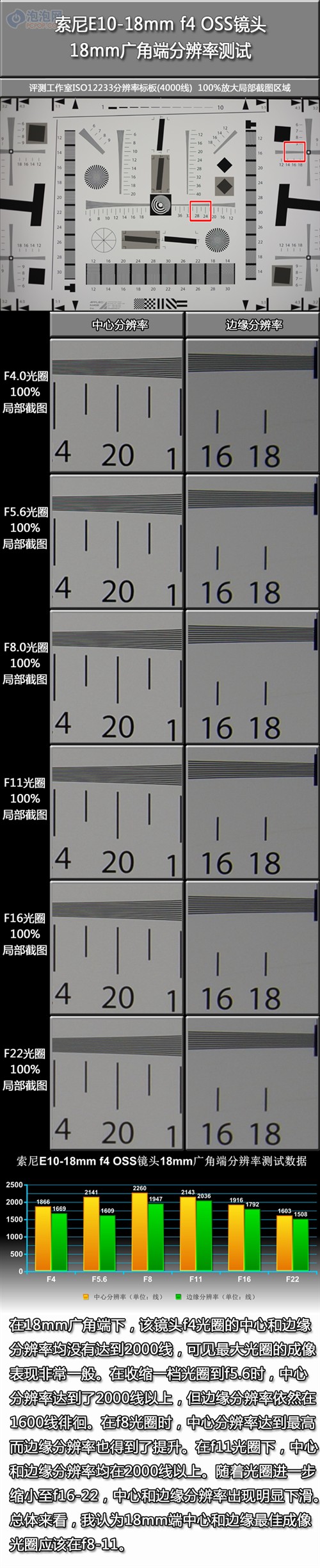 微单也有超广角 索尼10-18/4镜头评测 