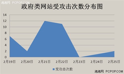 瑞星：政府网站频遭攻击 警惕信息泄漏 