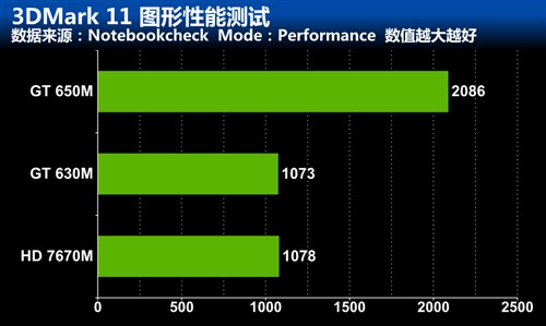 拒绝商家忽悠 笔记本常见广告词解读 