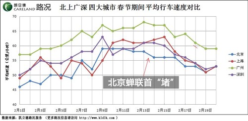 凯立德:春运路况七宗“最” 