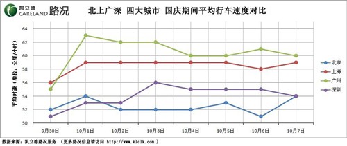 凯立德:春运路况七宗“最” 