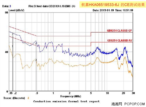 工厂级测试解读！优质的适配器什么样 