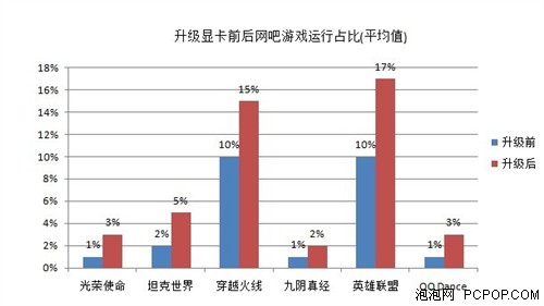 高效更节能！网吧PC显卡变化趋势分析 