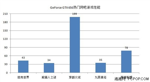 高效更节能！网吧PC显卡变化趋势分析 