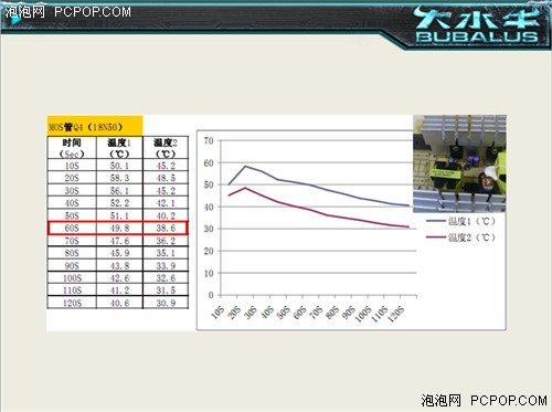 电源散热知多少  冰风卫士500规格解析 