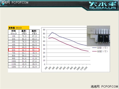 电源散热知多少  冰风卫士500规格解析 