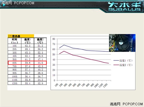 电源散热知多少  冰风卫士500规格解析 