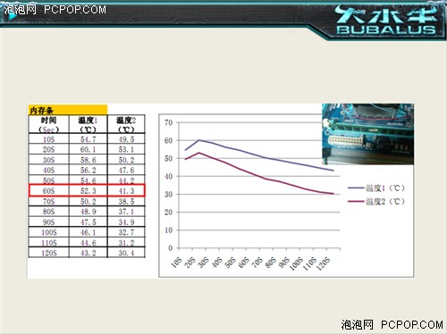 电源散热知多少  冰风卫士500规格解析 