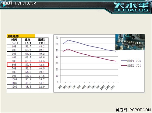 电源散热知多少  冰风卫士500规格解析 