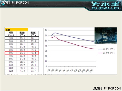 电源散热知多少  冰风卫士500规格解析 