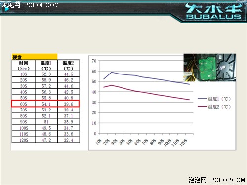 电源散热知多少  冰风卫士500规格解析 