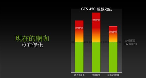 高效更节能！网吧PC显卡变化趋势分析 