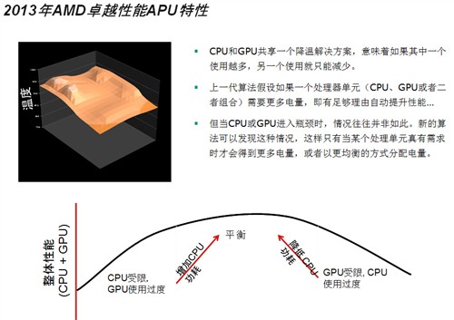 代号Richland AMD全新APU特性解析 