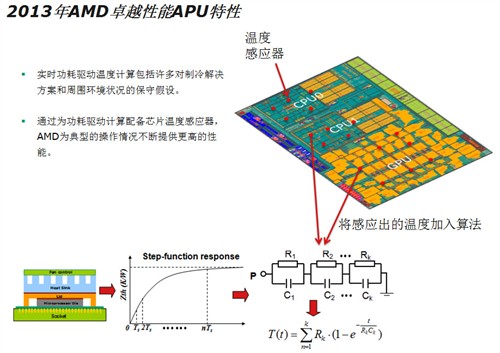 代号Richland AMD全新APU特性解析 