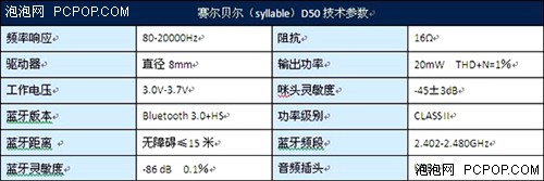 蓝牙耳机新品！赛尔贝尔D50热价158元 