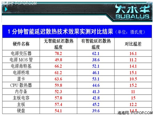 超强散热保护 大水牛冰封卫士500电源 