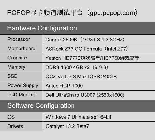 盈通HD7770/7750游戏高手评测 