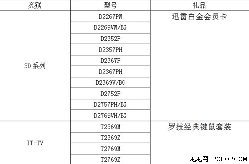 买AOC显示器！看《虎胆龙威5》赢装备 