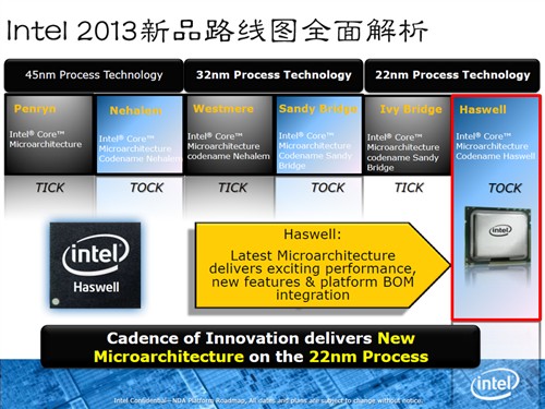 变革开始 Haswell Core i7 4770K测试 