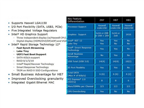 变革开始 Haswell Core i7 4770K测试 