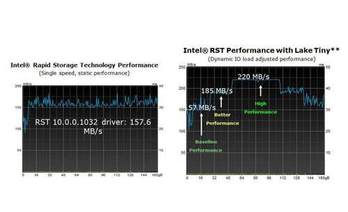 变革开始 Haswell Core i7 4770K测试 