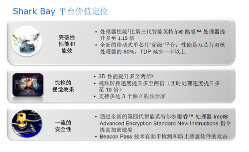 变革开始 Haswell Core i7 4770K测试 