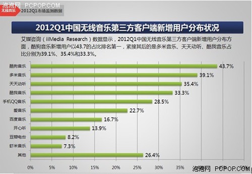 浅谈真人秀给数字音乐平台带来的机遇 