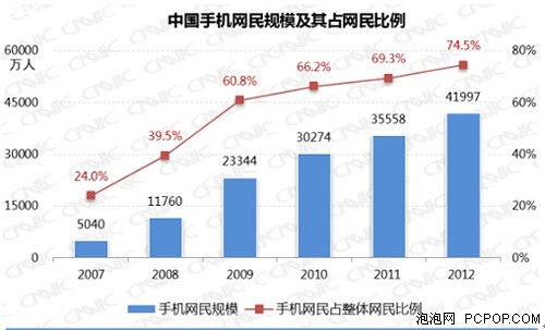 浅谈真人秀给数字音乐平台带来的机遇 